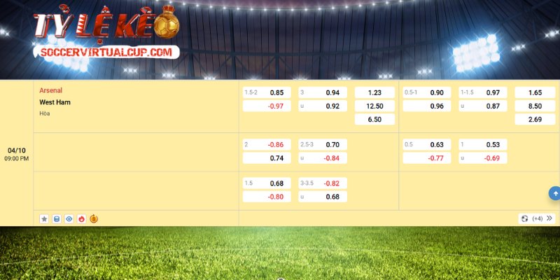Hướng dẫn chi tiết về kèo Arsenal Vs West Ham United