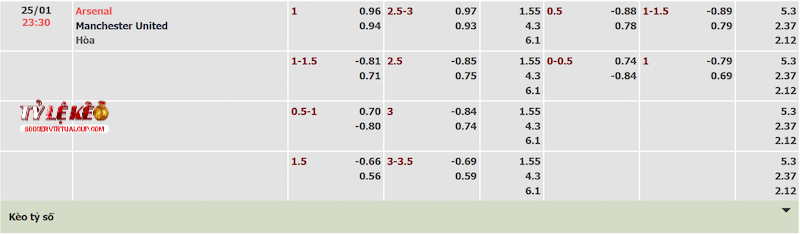 Tỷ lệ kèo trận Arsenal vs Man United